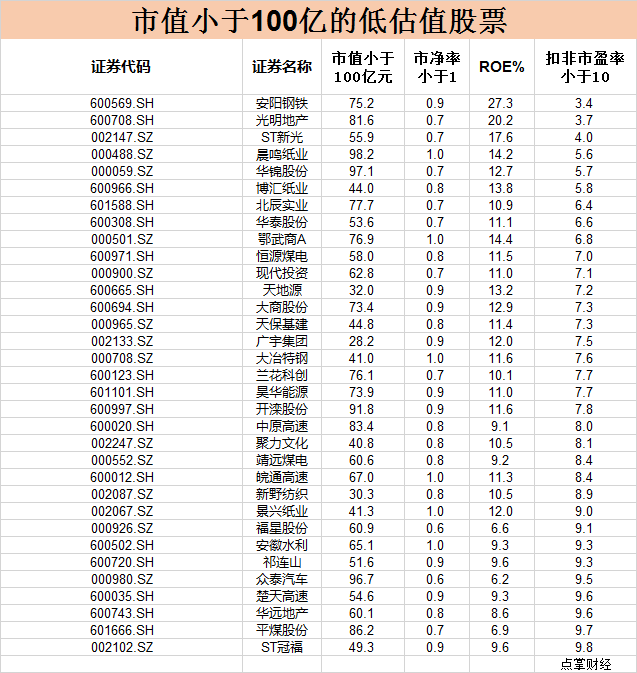 教你如何快速选出好公司好股票