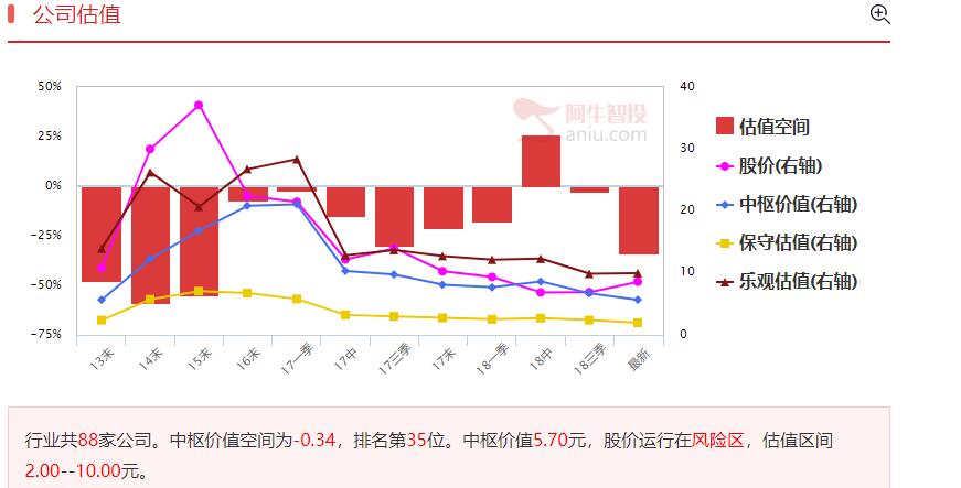 车联网异动，多重概念公司被国家队看上