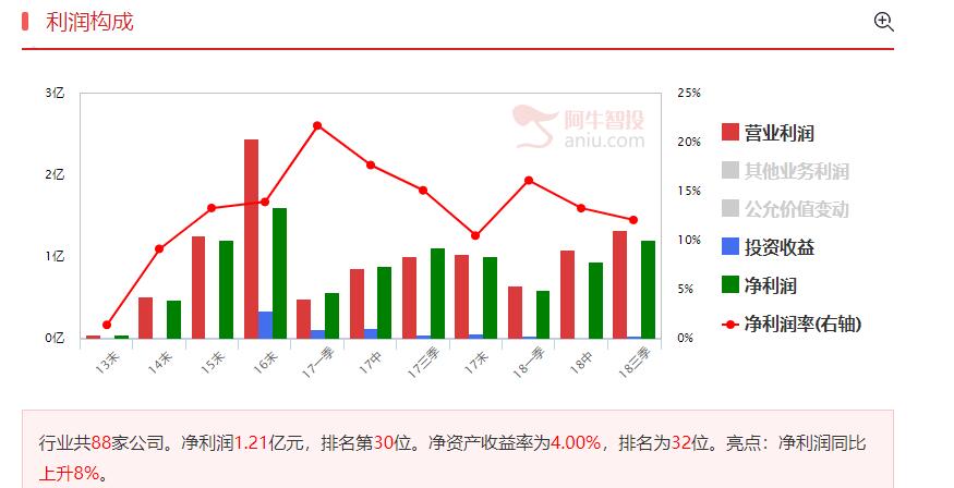 车联网异动，多重概念公司被国家队看上