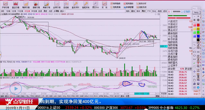 【观点】吴道鹏：妖股行情一触即发，今年个股会非常精彩！