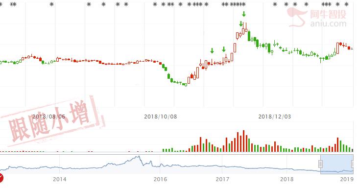 最好先回撤下，两只创投股出现买点