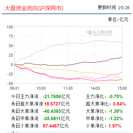 反弹得以延续