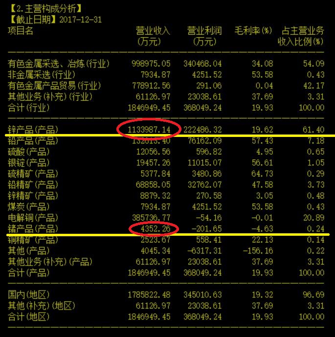 前低能不能当强支撑来看——举例个股驰宏锌锗（600497）