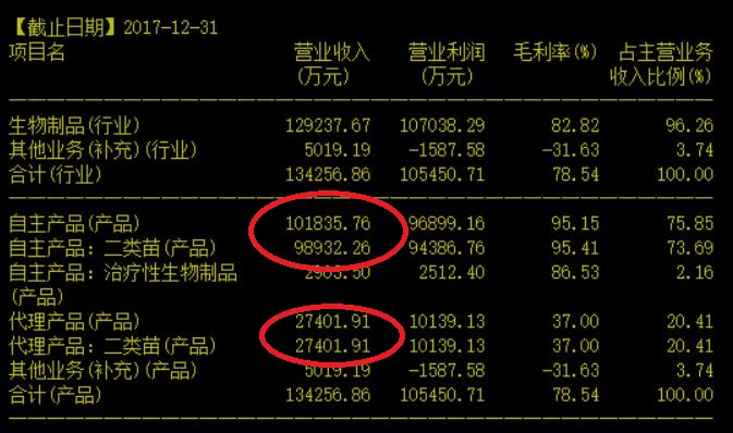 高处不胜寒——举例个股智飞生物（300122）