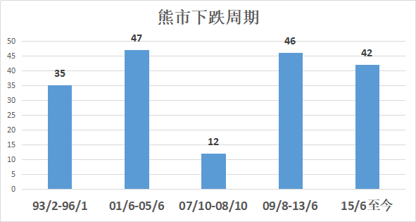 A股为何总是尖头圆底