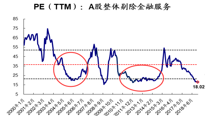 A股为何总是尖头圆底