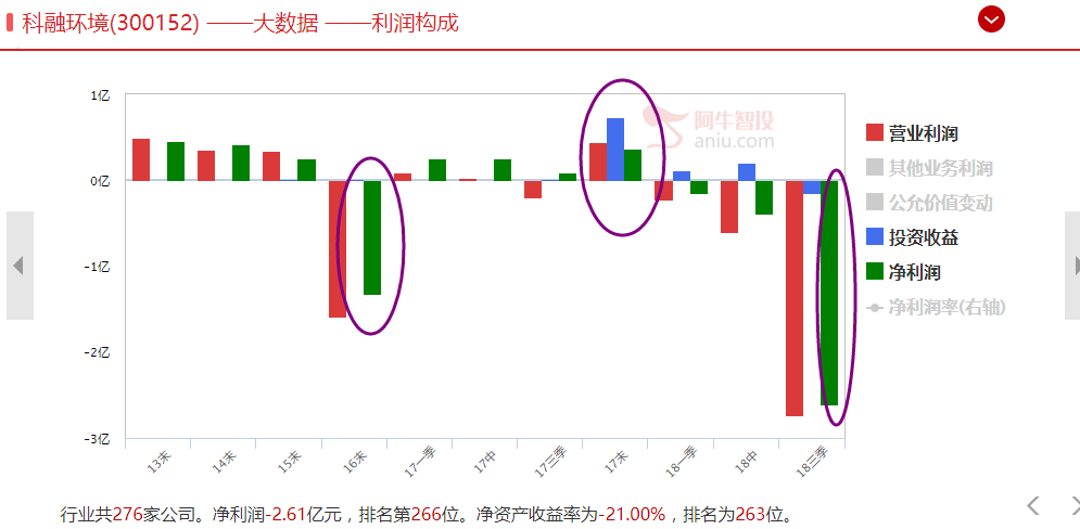 2个月反弹60%，公司突然说，我要退市了！