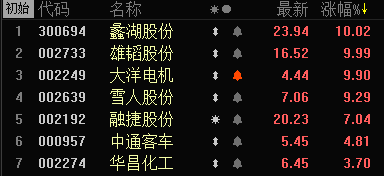 小松午评：次新，这次你又“刺心”了！