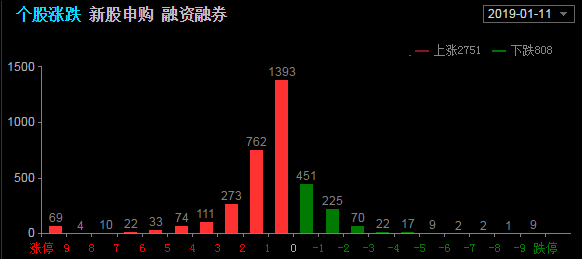 钢琴复盘：主线炒作未散，投资者宜持仓勿乱动