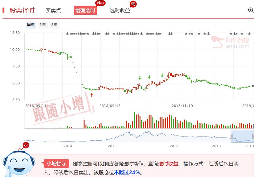 短期资金避险，关注风险释放完毕的公司