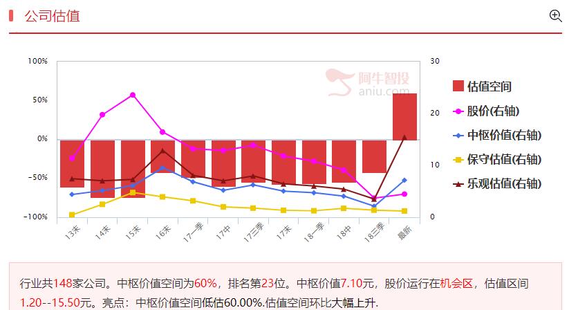 短期资金避险，关注风险释放完毕的公司