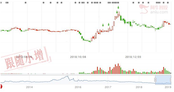 回补缺口后会继续涨，两只低价股有爆发力！