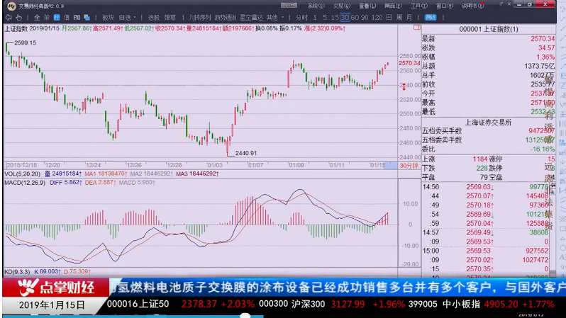 【观点】千鹤：个股活跃度高，指数风险不大