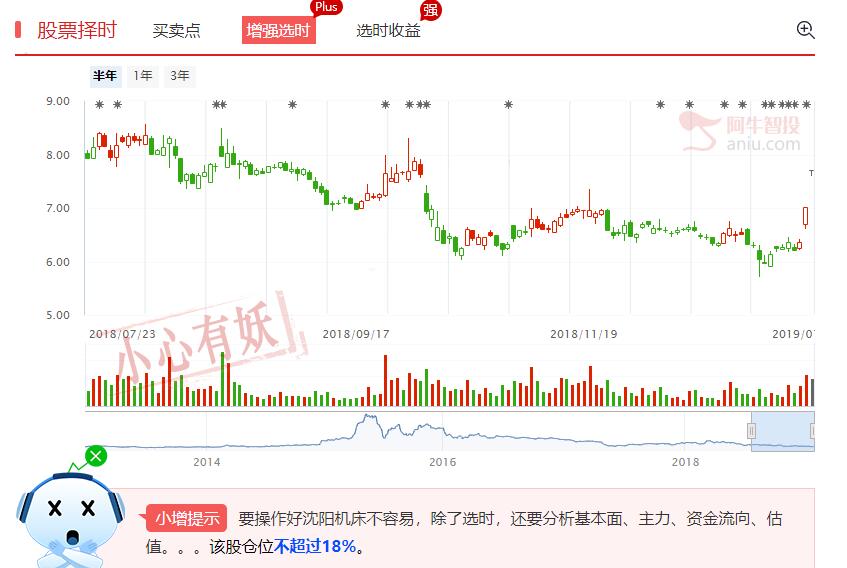 央企改革第一单，不看广告看疗效