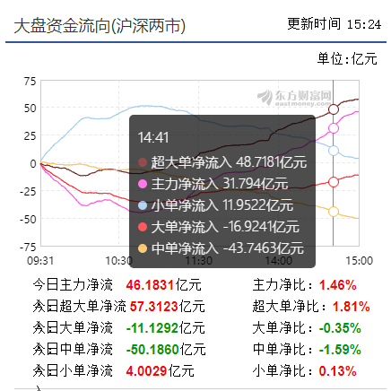 主力下手为强