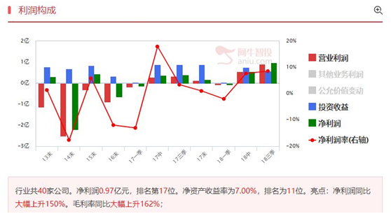 60天线上方短线减仓，两家公司有效突破年线