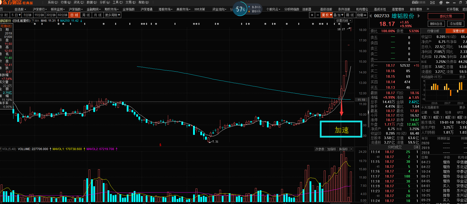 技术贴----高位8连阳，您敢吗？