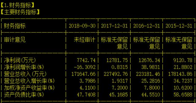 个股分析怎么做预案——举例个股万安科技（002590）