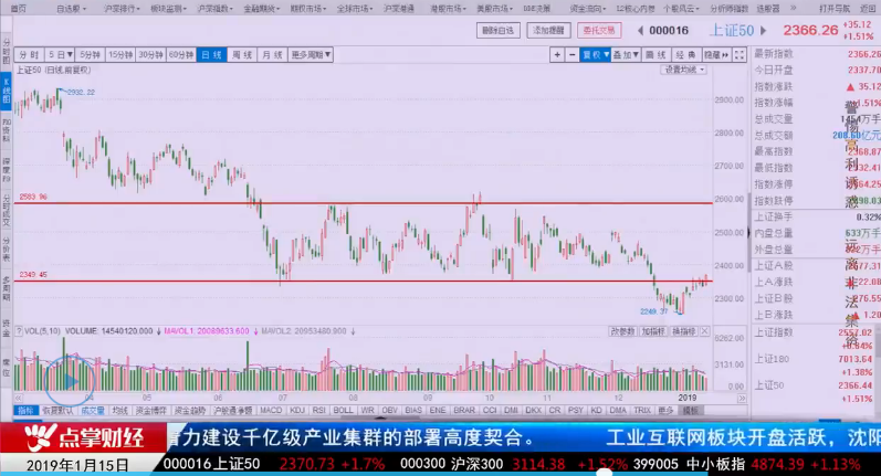 【观点】朱琦：增量资金的主力部队正在买入这类标的！