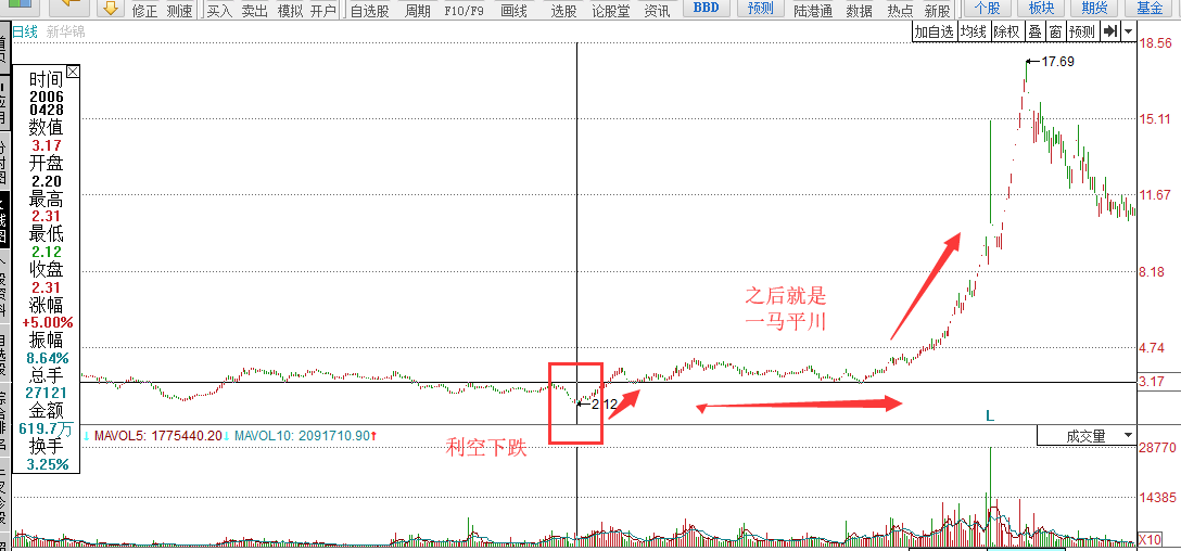 历史大底面前如何找出苦尽甘来的翻倍牛票