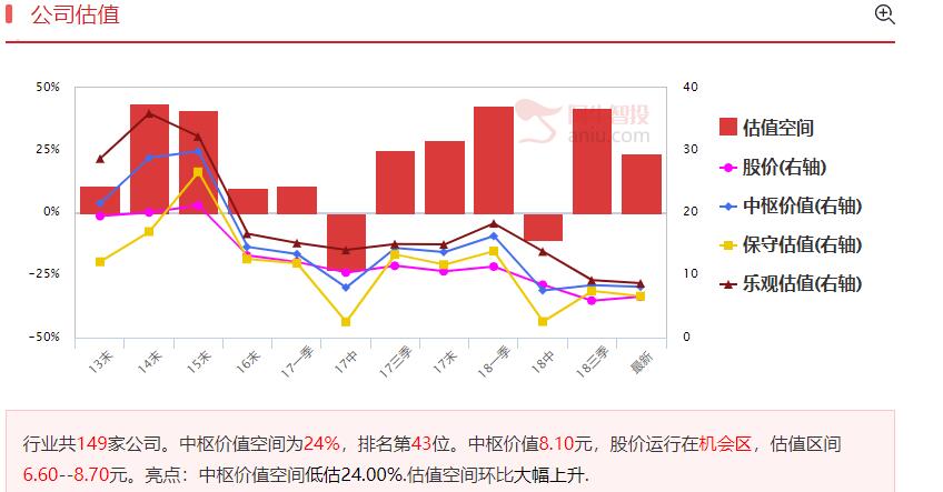 国资背景+国家队抄底，然后重组就来了