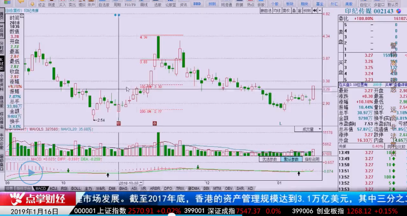 【观点】千叶：今天放量涨停的一只票，接下来这样追！！