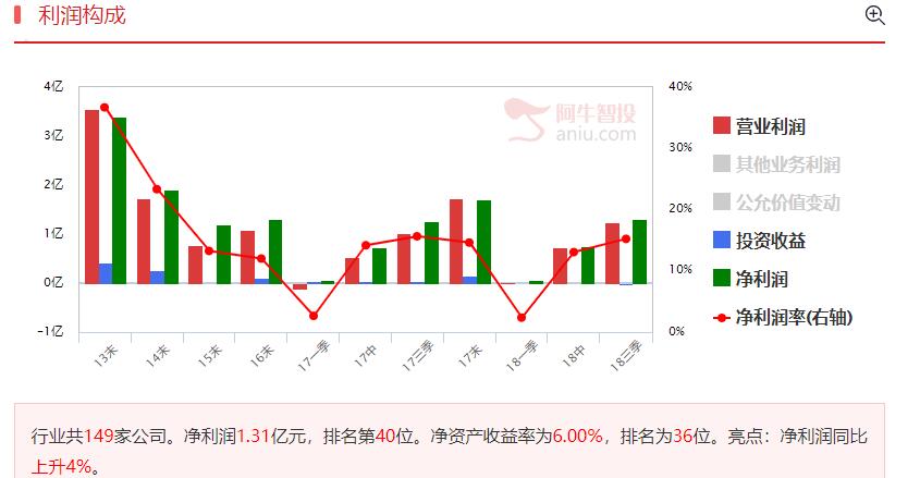 国资背景+国家队抄底，然后重组就来了