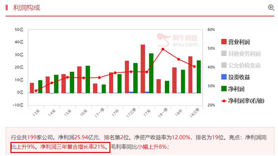 看三安光电有感：都是出来卖的，谁比谁高尚呢？