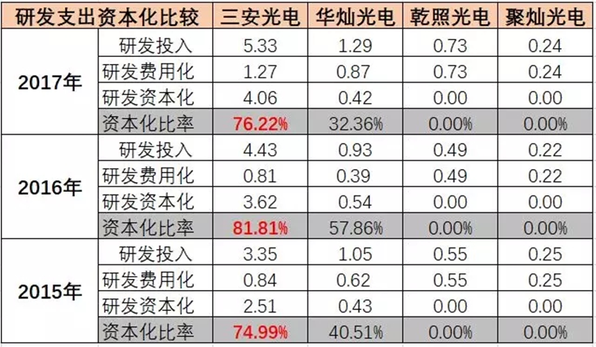 白马股又崩了一个！三安光电出什么事儿了？