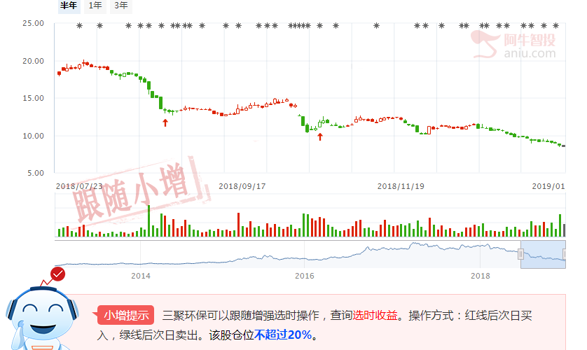 谁是狗年里A股最惨的人？