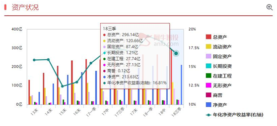 看三安光电有感：都是出来卖的，谁比谁高尚呢？