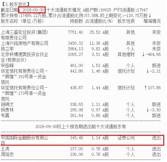 取一个高大上的名字，其实改变不了什么