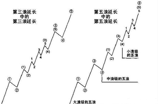 长期横盘股票，如果上涨会涨多少倍