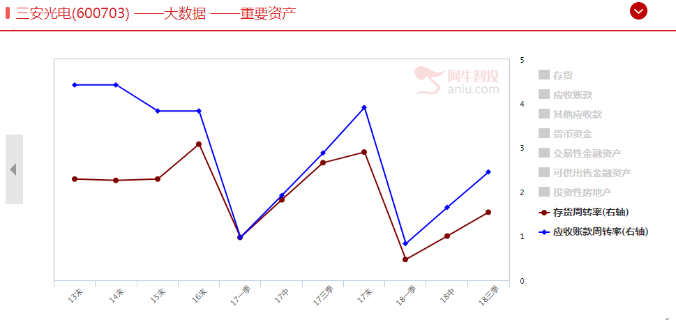 白马股又崩了一个！三安光电出什么事儿了？