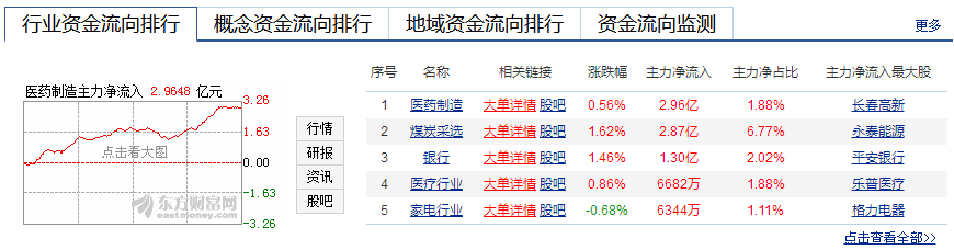 资金大幅流入或流出对个股的走势能形成绝对影响吗？