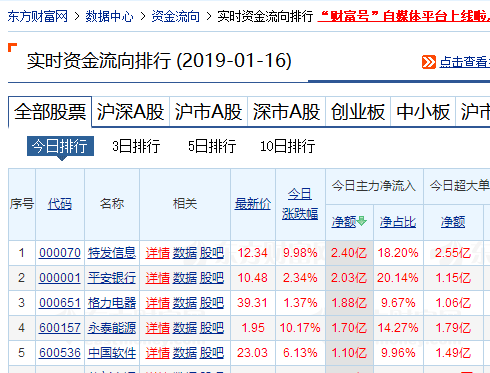 资金大幅流入或流出对个股的走势能形成绝对影响吗？