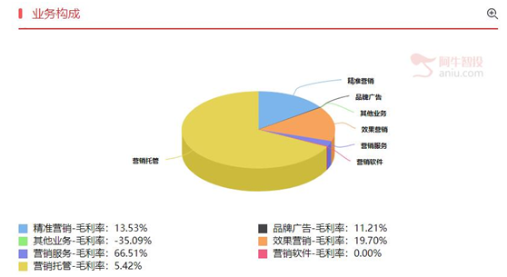 取一个高大上的名字，其实改变不了什么