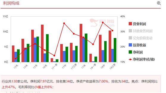 短线回调，两只创投股有机会