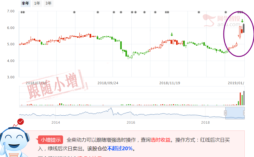 卖瓜子的股票连续大涨  这种类型的股票其实非常有潜力