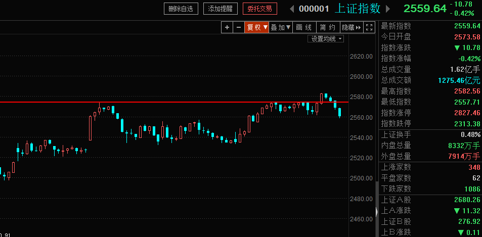 盘中突破未果，后市如何（俊哥深度夜评）