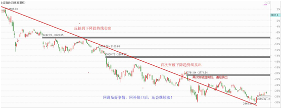 短线回调，两只创投股有机会