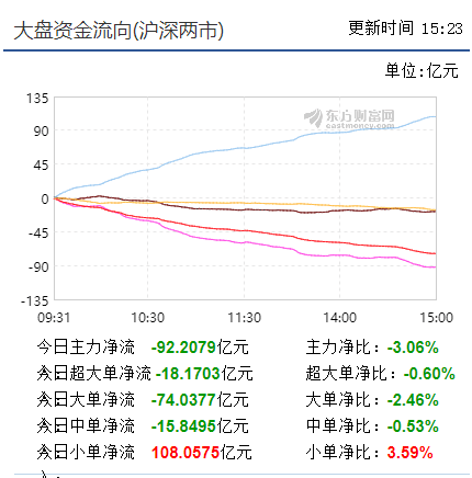 回升意犹未尽