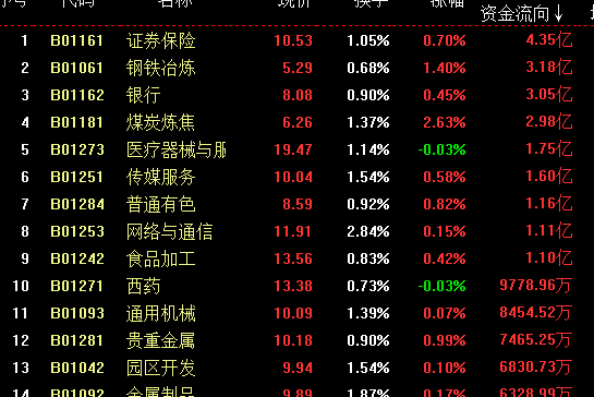 短线警报解除，上涨压力在哪（俊哥深度午盘）