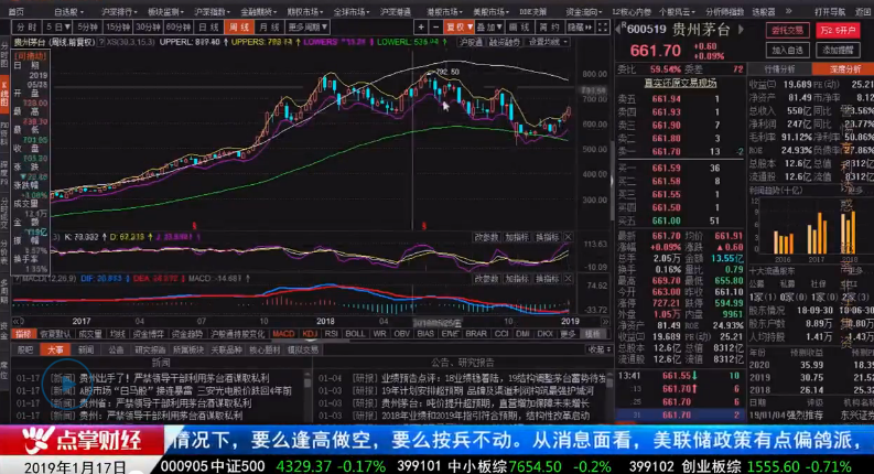 【观点】薛松：贵州茅台这种形态，你还跟它拼命干嘛！？