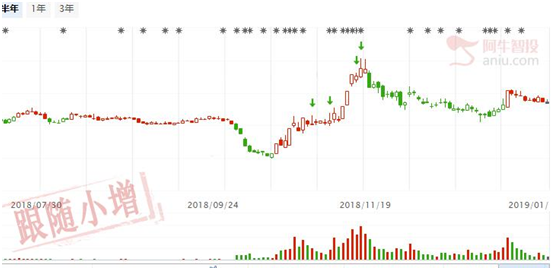 短线回调，两只创投股有机会