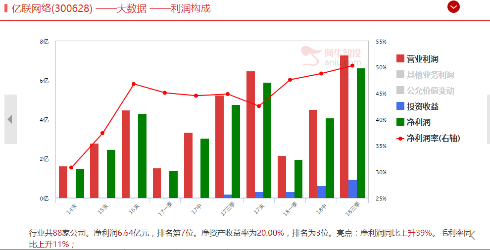 又有两只股票，不符合基本常识，大家看看会不会爆!