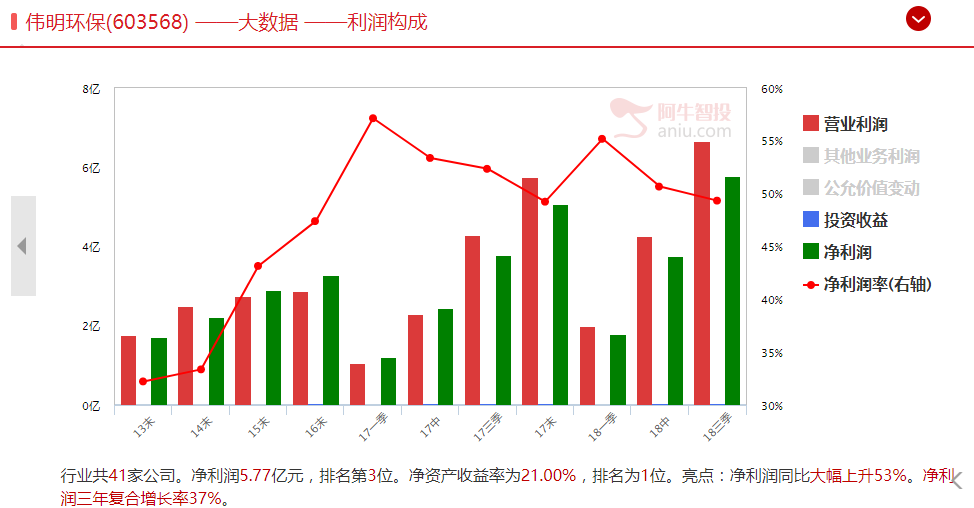 又有两只股票，不符合基本常识，大家看看会不会爆!