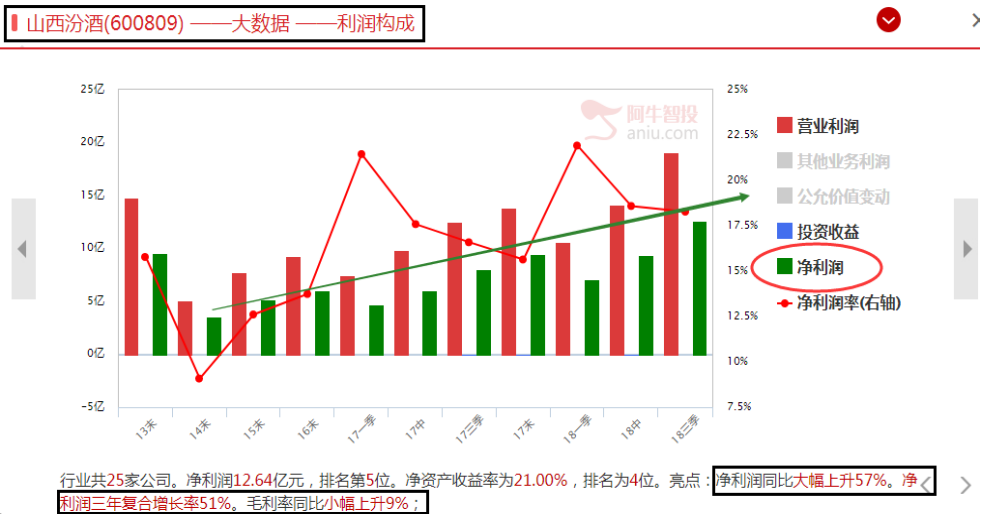 利润两年翻翻！白酒行业最佳成长性股票！