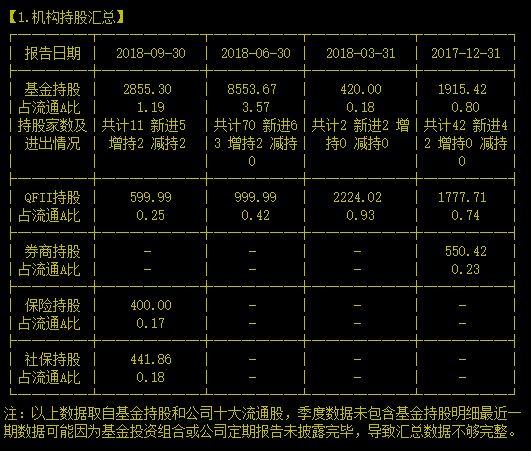 博弈结果断趋势——举例个股安阳钢铁（600569）