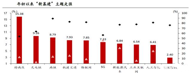 “新基建”具体指哪些项目？